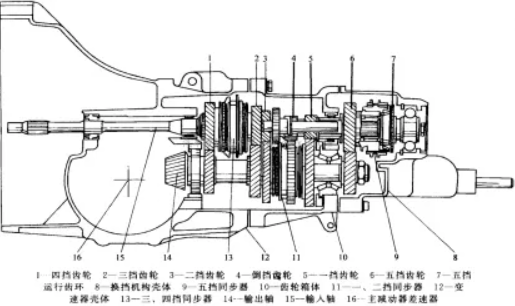 汽车变速箱原理-有驾