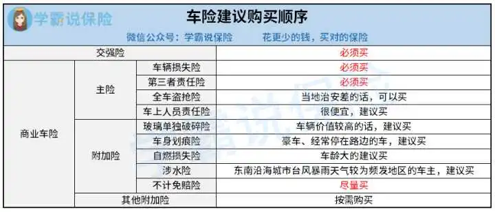 交强险过期了商业险起作用吗