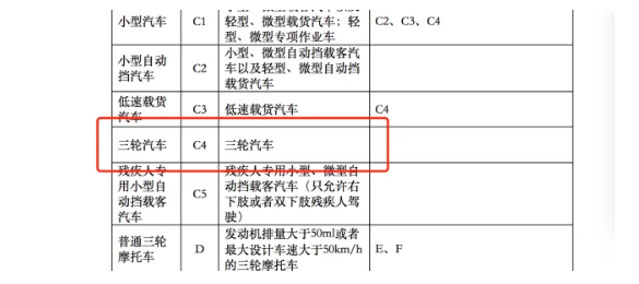 c4的驾驶证可以驾驶什么车-有驾