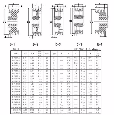 同步皮带轮尺寸规格型号-有驾