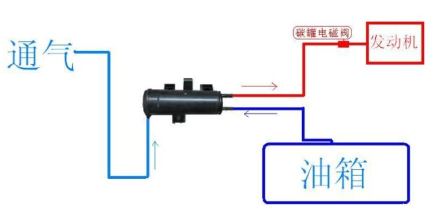 碳罐电磁阀的原理-有驾