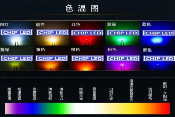 led灯色温多少合适