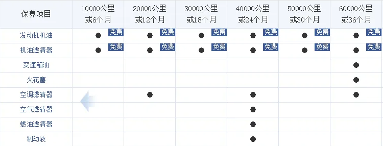 亚洲龙保养明细-有驾