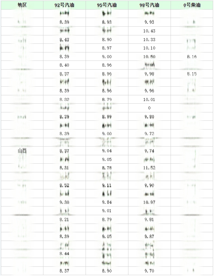 92、95汽油最新售价-有驾