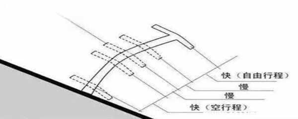 手动档位介绍图解 正确-有驾 手动档位介绍图解 正确-有驾