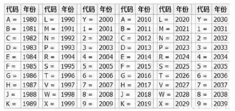 免费vin车架号查询车型-有驾