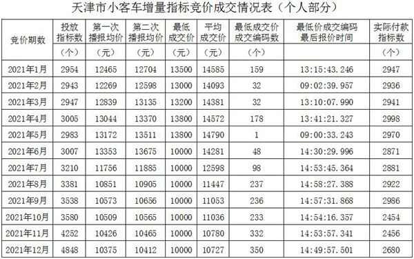 买一个天津指标多少钱-有驾 买一个天津指标多少钱-有驾