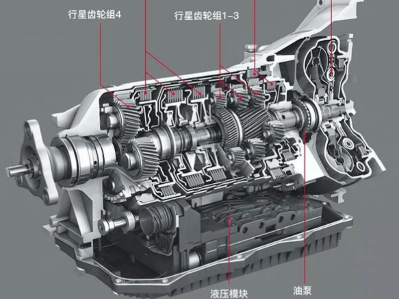 汽车变速箱原理-有驾