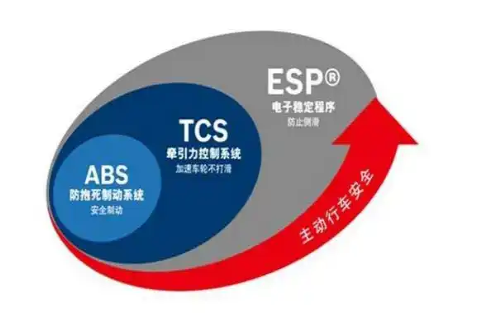 车辆上的esp是什么意思-有驾