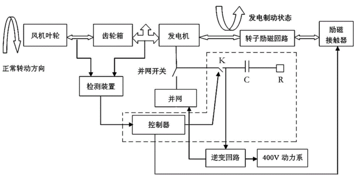 再生发电制动是什么意思-有驾