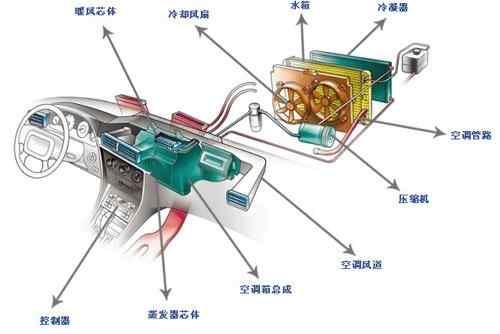 汽车空调进气口在哪有图解-有驾