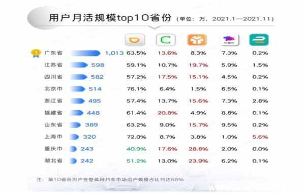 武汉网约车司机真实收入-有驾 武汉网约车司机真实收入-有驾