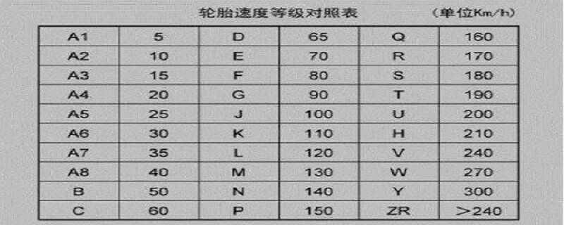 轮胎99h和99v哪个好-有驾 轮胎99h和99v哪个好-有驾