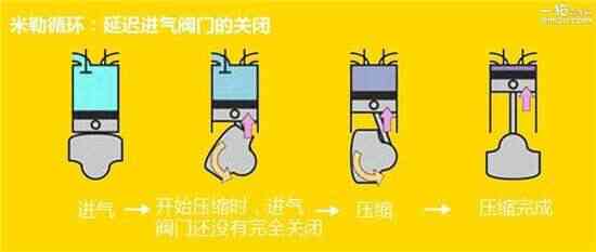 米勒循环发动机好不好-有驾