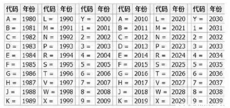 汽车车架号查询车辆信息-有驾