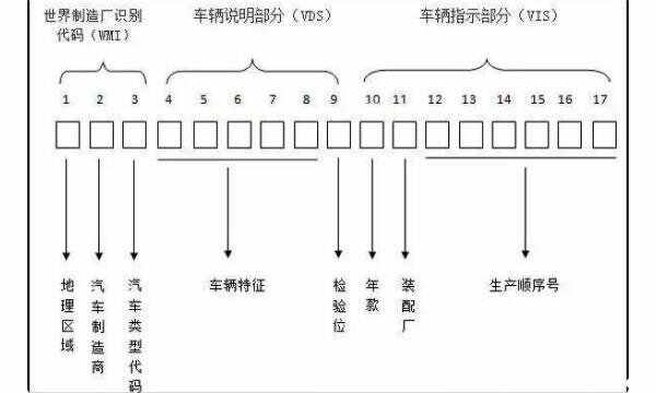 电动车整车编码怎么看-有驾 电动车整车编码怎么看-有驾