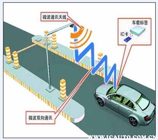 etc识别功能无法感应-有驾