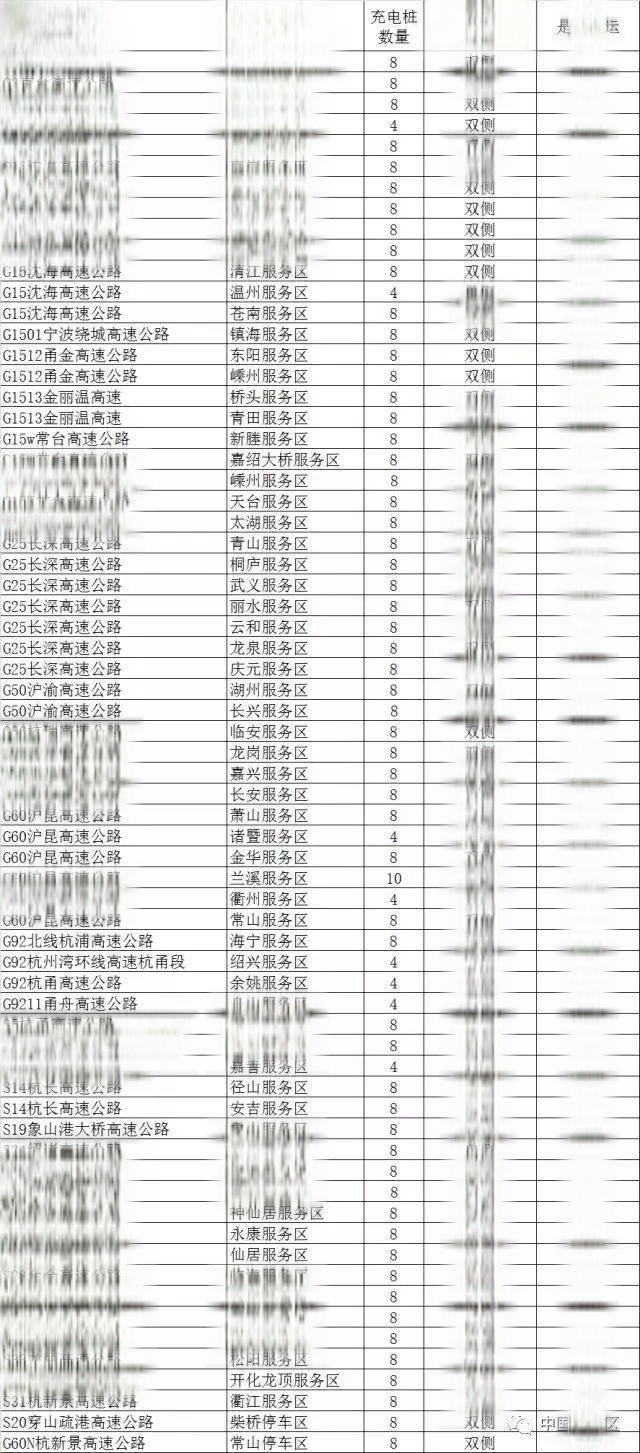 全国高速公路充电桩一览表-有驾