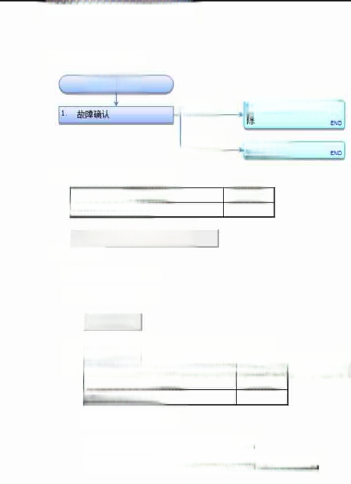 u0401-68故障码怎么解决-有驾