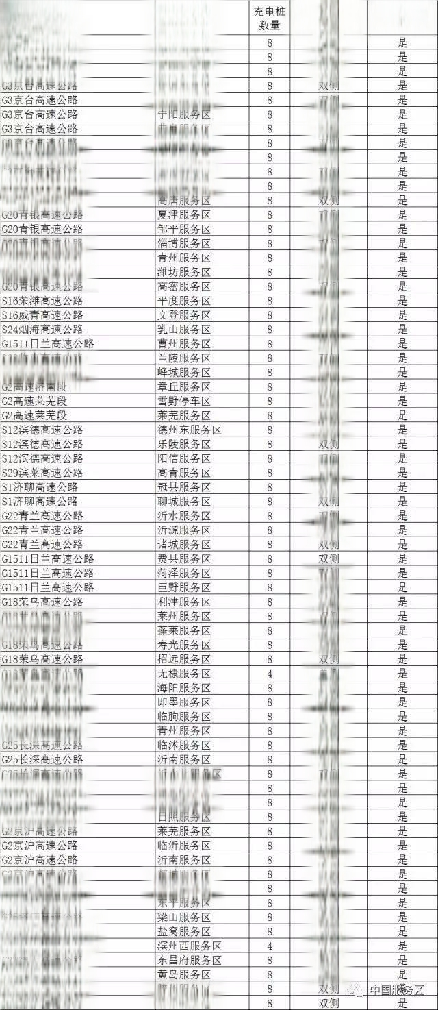 全国高速公路充电桩一览表-有驾