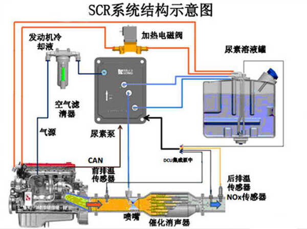 仪表盘尿素液指示灯是哪个-有驾