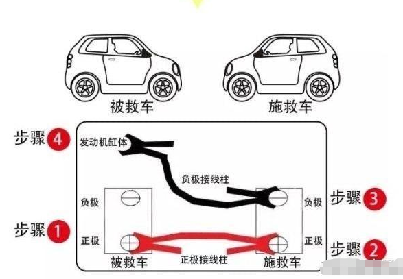 电瓶搭电的顺序-有驾