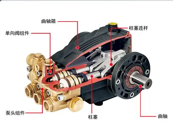 三缸柱塞泵没有压力-有驾