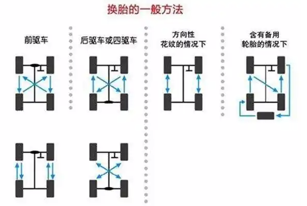 汽车前后轮胎调换吗-有驾 汽车前后轮胎调换吗-有驾