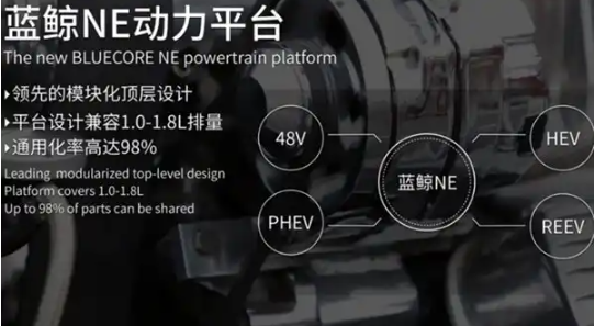 blue core发动机什么意思-有驾
